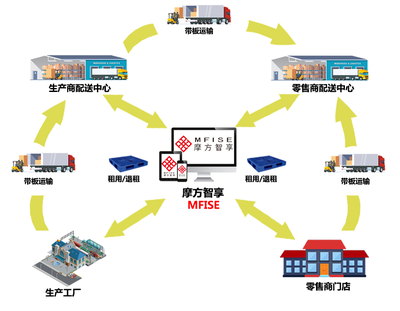 你真的了解供應鏈管理嗎？供應鏈管理服務全解析