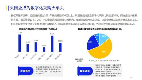 醫藥供應鏈管理 策略、計劃與執行的協同之道