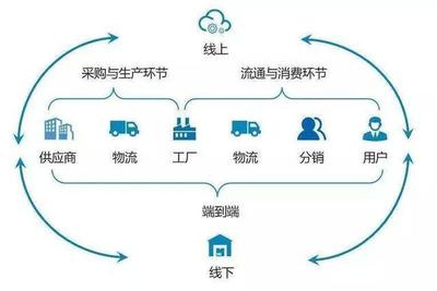從「丹東MCN產業基地」看網紅帶貨 供應鏈管理服務是成敗關鍵