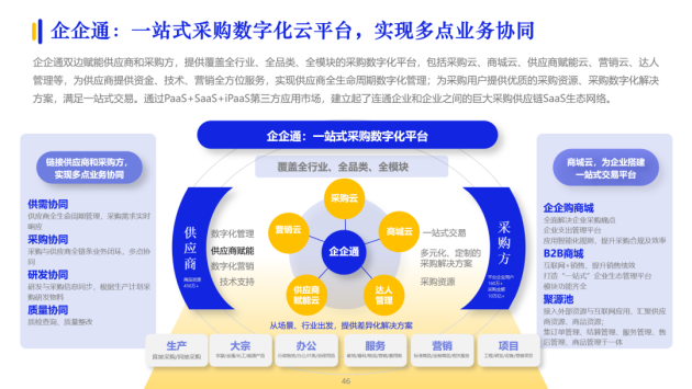 擁抱數字供應鏈變革 企企通實力入選億邦智庫《2023數字化采購發展報告》