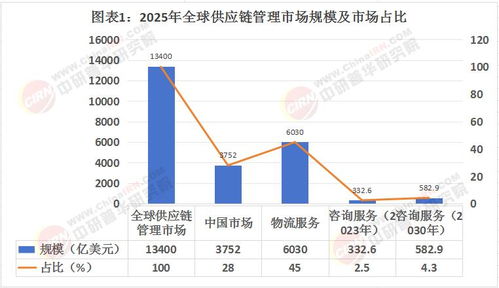 2025年供應鏈管理產業深度調研與未來發展前景展望