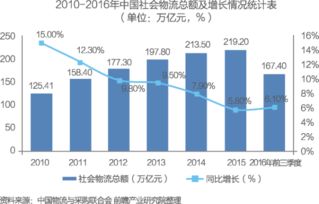 中國供應鏈管理服務行業市場洞察與商業模式探析