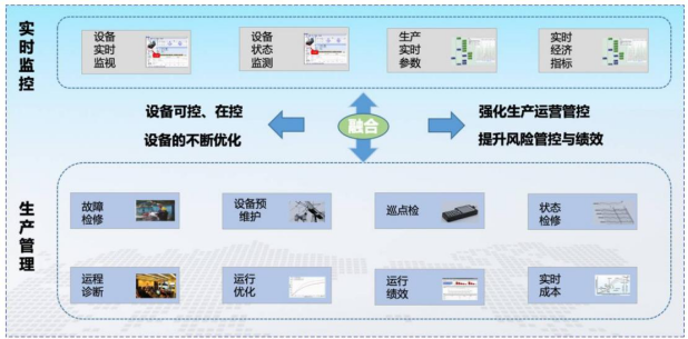 省級“智能工廠”典型先進示范經驗推廣——康輝新材料智能工廠供應鏈管理服務