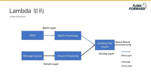 Flink在AI場景下的全方位支持 特征工程、在線學習與在線預測的數(shù)據(jù)處理與存儲架構(gòu)