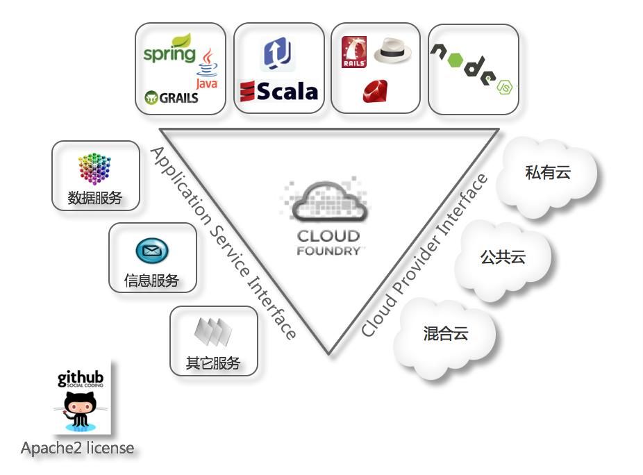 北部灣大學-曙光大數(shù)據(jù)應用創(chuàng)新中心 數(shù)據(jù)處理與存儲支持服務簡介
