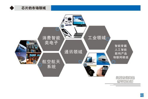 專業(yè)存儲 閃存芯片讓數(shù)據(jù)“飛”起來，驅(qū)動數(shù)據(jù)處理與存儲服務革新