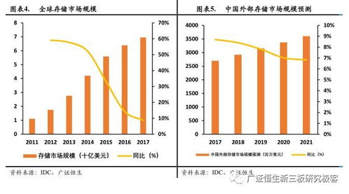 紫晶存儲 光存儲解決方案領跑者，數(shù)據(jù)分級存儲時代有望大放異彩