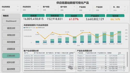 Power BI在供應鏈數(shù)據(jù)分析可視化產(chǎn)品構(gòu)建中的應用 數(shù)據(jù)處理與存儲支持服務