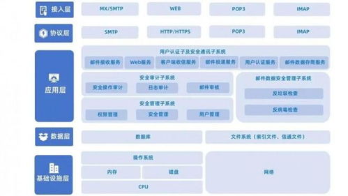 企業(yè)郵箱私有化部署選擇指南 Coremail 27年數(shù)據(jù)安全之道與全面服務支持