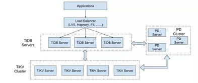 億級用戶 跨千公里數(shù)據(jù)中心異地雙活的實踐丨中國電信甜橙金融