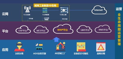 廣東34個殺手級5G應用來襲，引爆5G市場與網絡文化經營新浪潮